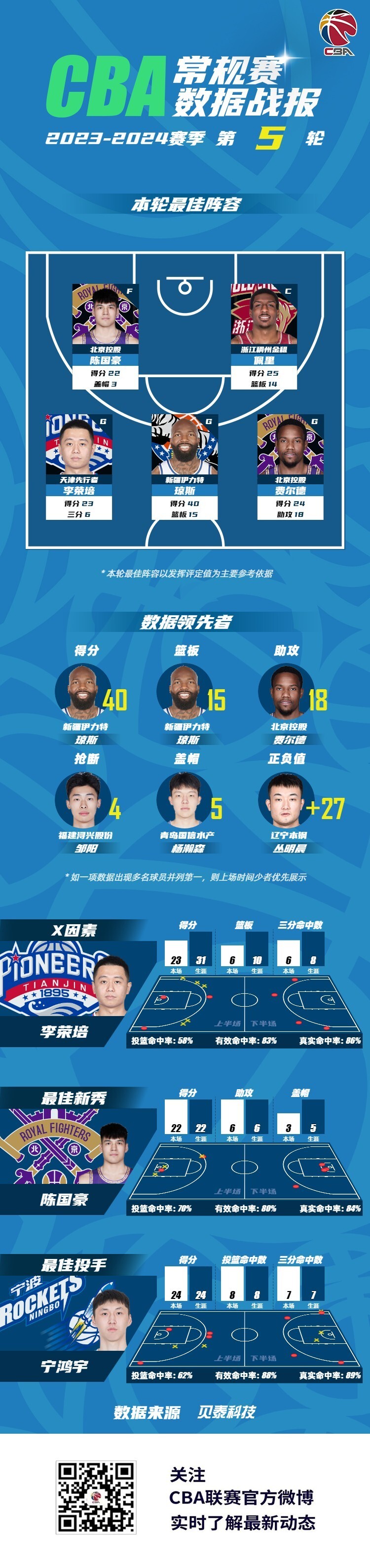 jiuyou-包含皇家马德里今晨止住颓势;志在CBA常规赛名次提升;压力陡增;阵容厚度经受考验的词条